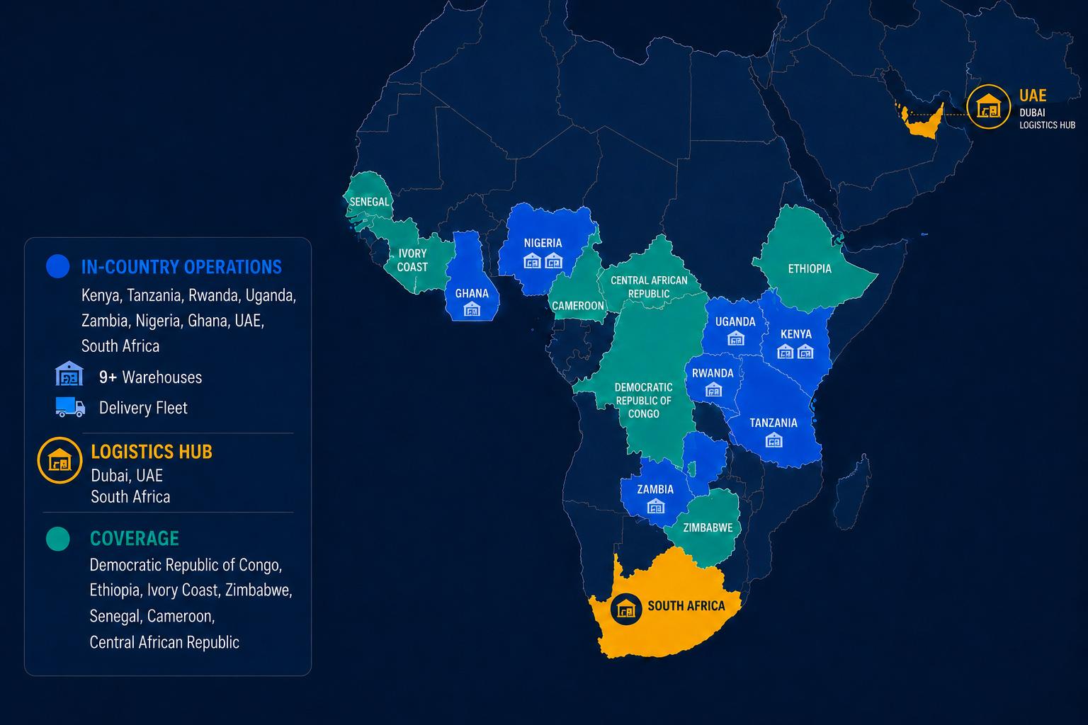 Pan-African distribution network